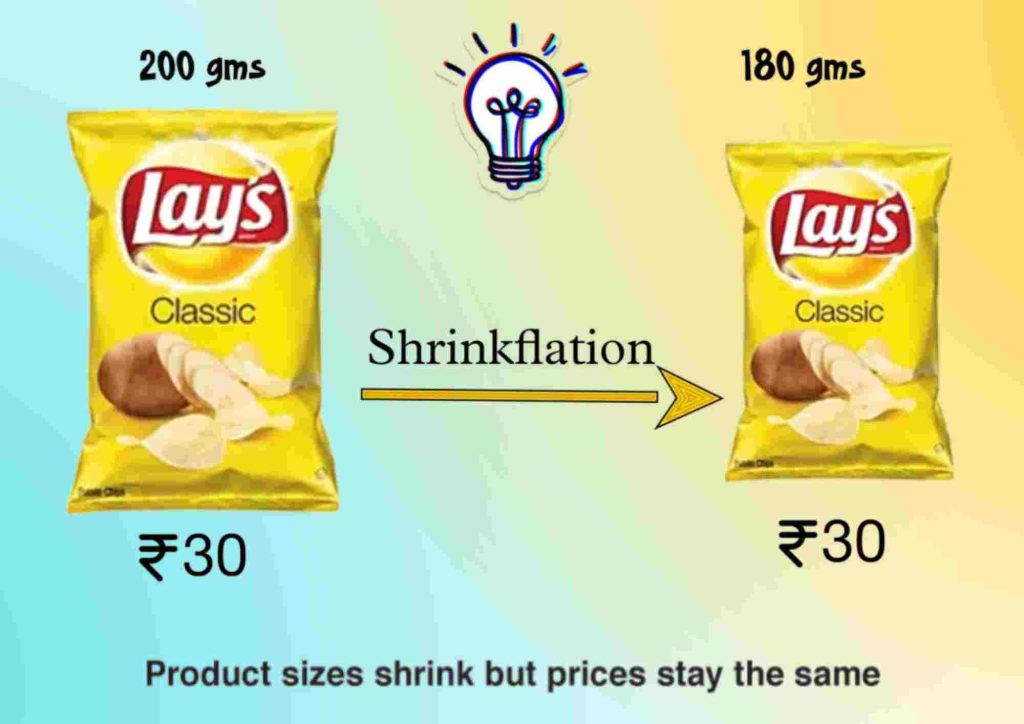 The Secret Behind Parle G's Stable Biscuit Pricing​