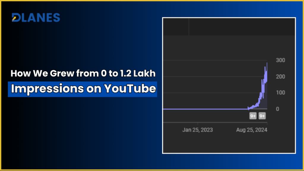 Real Estate Case Study: YouTube from 0 to 1.2 Lakhs Impressions in 2 Months