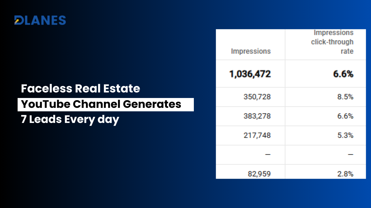 Real estate Case Study: How a Faceless Real Estate YouTube Channel Generated 1.1 Million Impressions and 1 Lakh Views