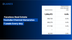 Real Estate Case Study: Building a Brand with YouTube Organic Marketing