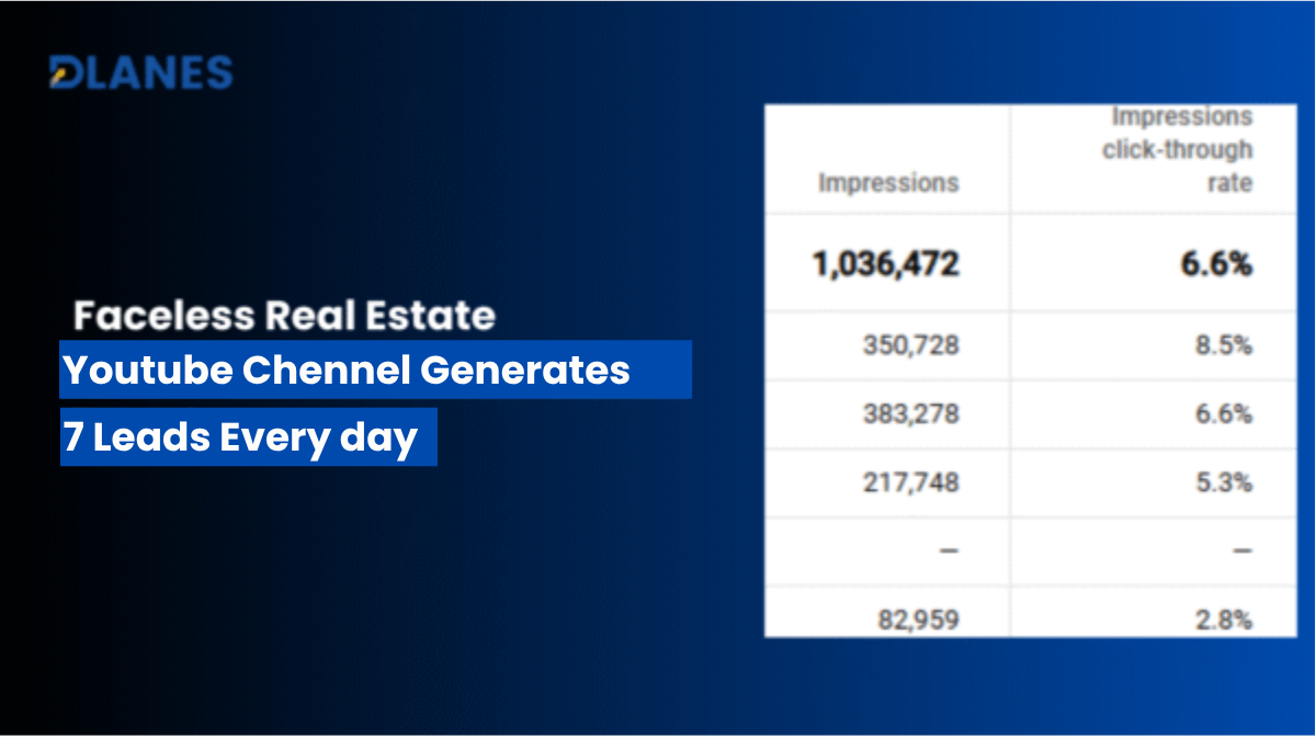 Real Estate Case Study: Building a Brand with YouTube Organic Marketing