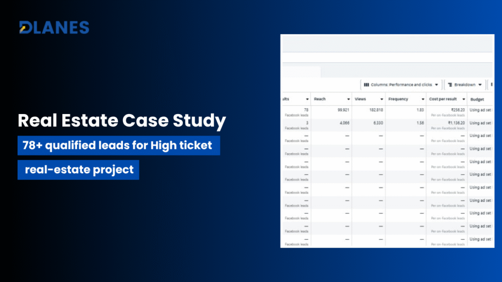 Real Estate Case Study: 78+ High-Quality Leads for a Channel Partner in Noida
